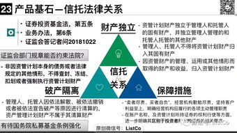 超級(jí)干貨 | 一文說(shuō)清大資管新規(guī)下的私募資管產(chǎn)品監(jiān)管與因私出入境中介服務(wù)