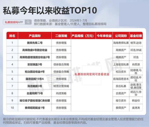 私募江湖風(fēng)云再起 但斌、梁宏領(lǐng)銜霸榜，差異化策略下的產(chǎn)品前十與因私出入境中介服務(wù)新觀(guān)察