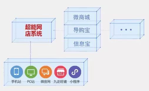 衛(wèi)浴經(jīng)銷(xiāo)商的新藍(lán)海 免費(fèi)代理一線(xiàn)品牌，輕松拓展業(yè)務(wù)版圖